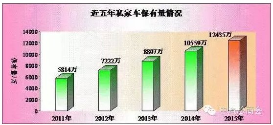 公安部：全國機(jī)動車保有量達(dá)2.79億輛